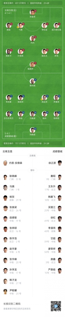 玉昆vs蓉城首发：奥斯卡、侯永永先发，韦世豪、胡荷韬登场